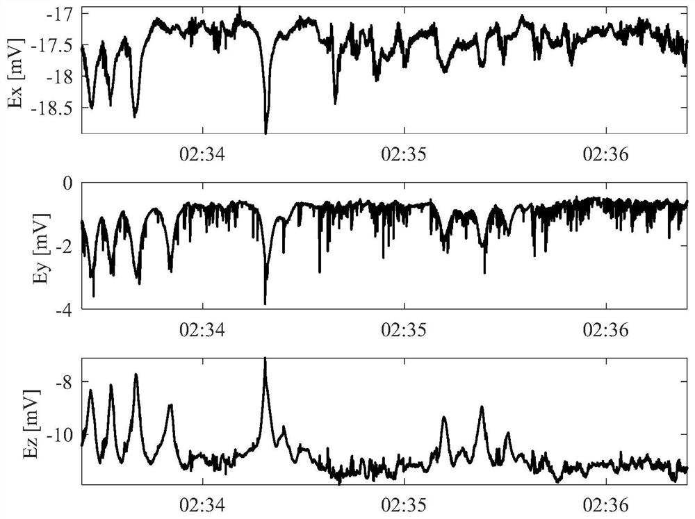 A seabed natural potential detection and interference correction method equipped with transient electromagnetic