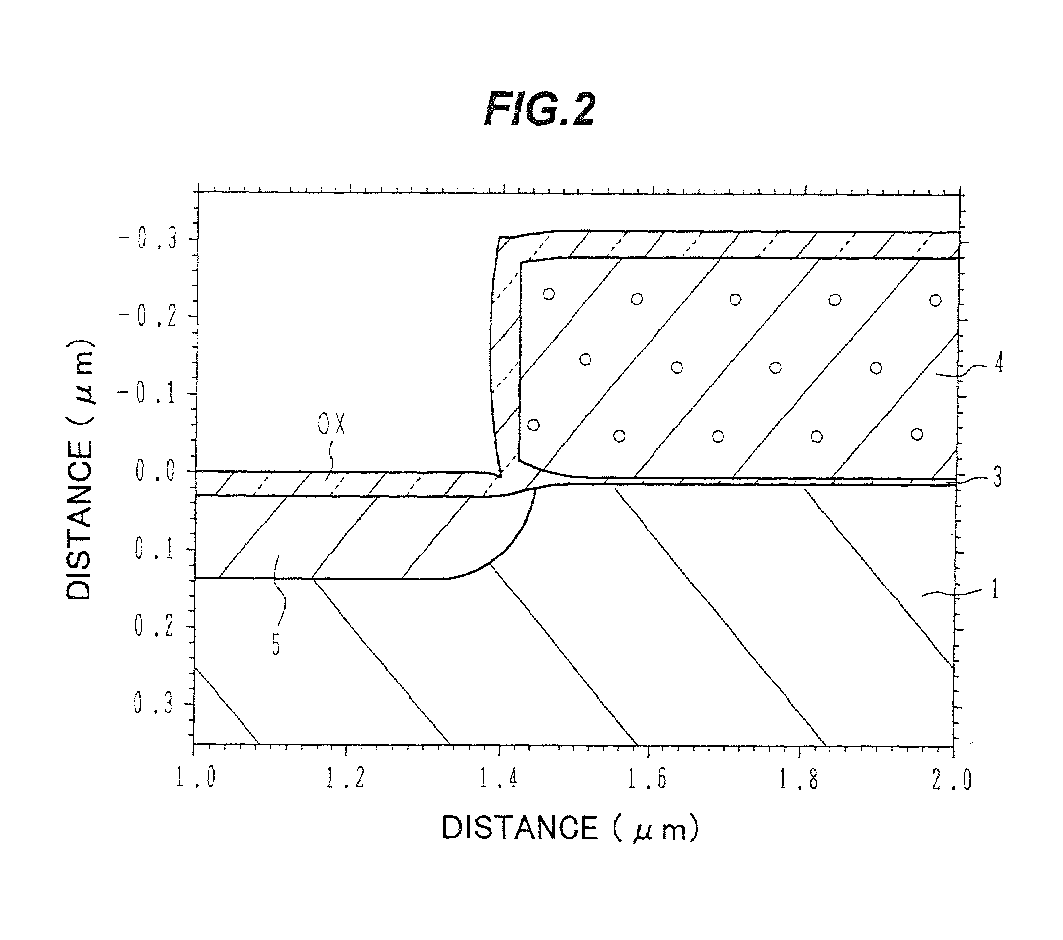 Multi-voltage level semiconductor device and its manufacture