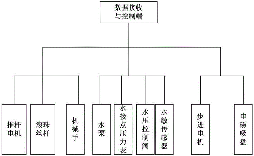 Concrete anti-seepage instrument with automatic feeding and electromagnetic sealing functions and anti-seepage test method