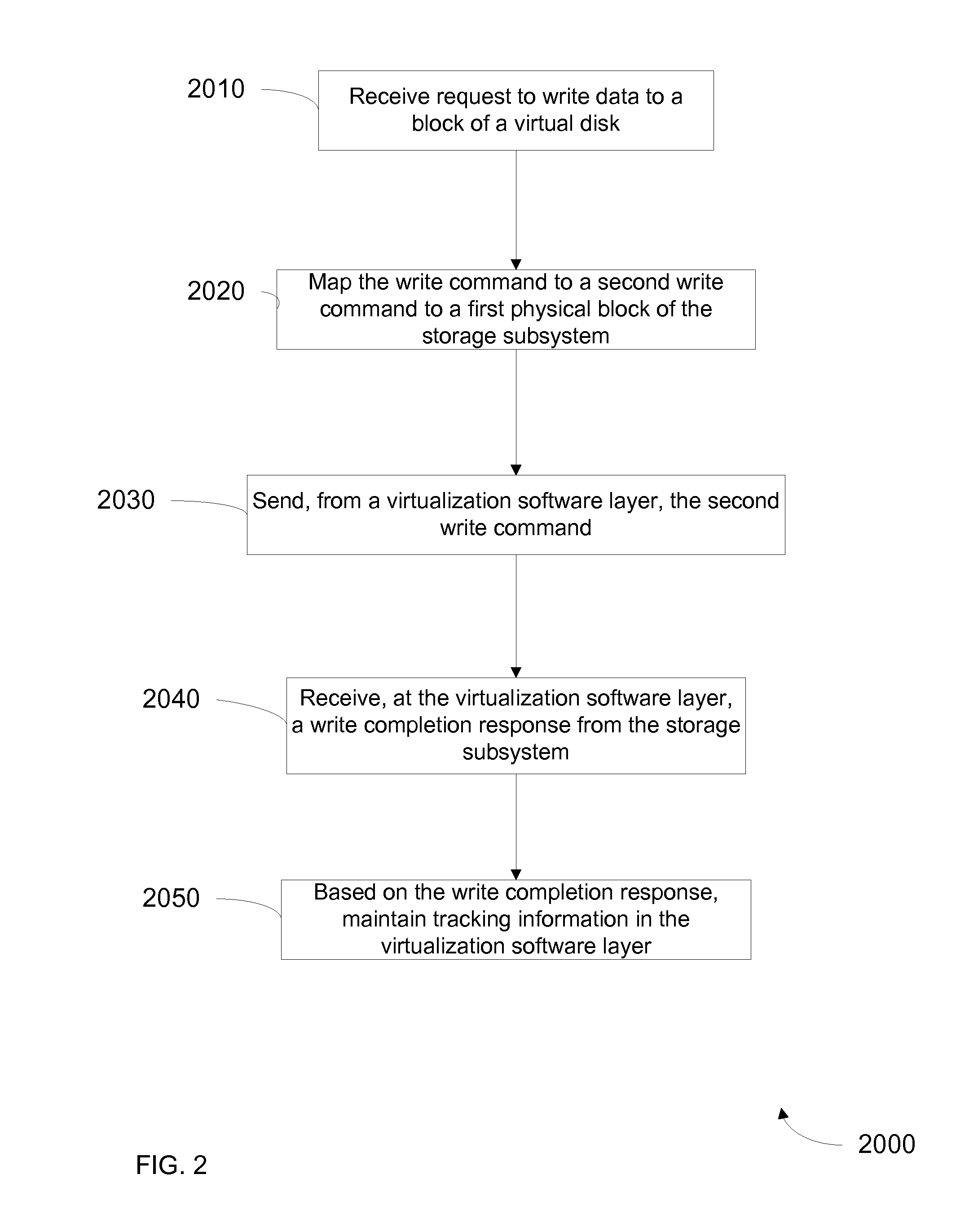 Method for tracking changes in virtual disks