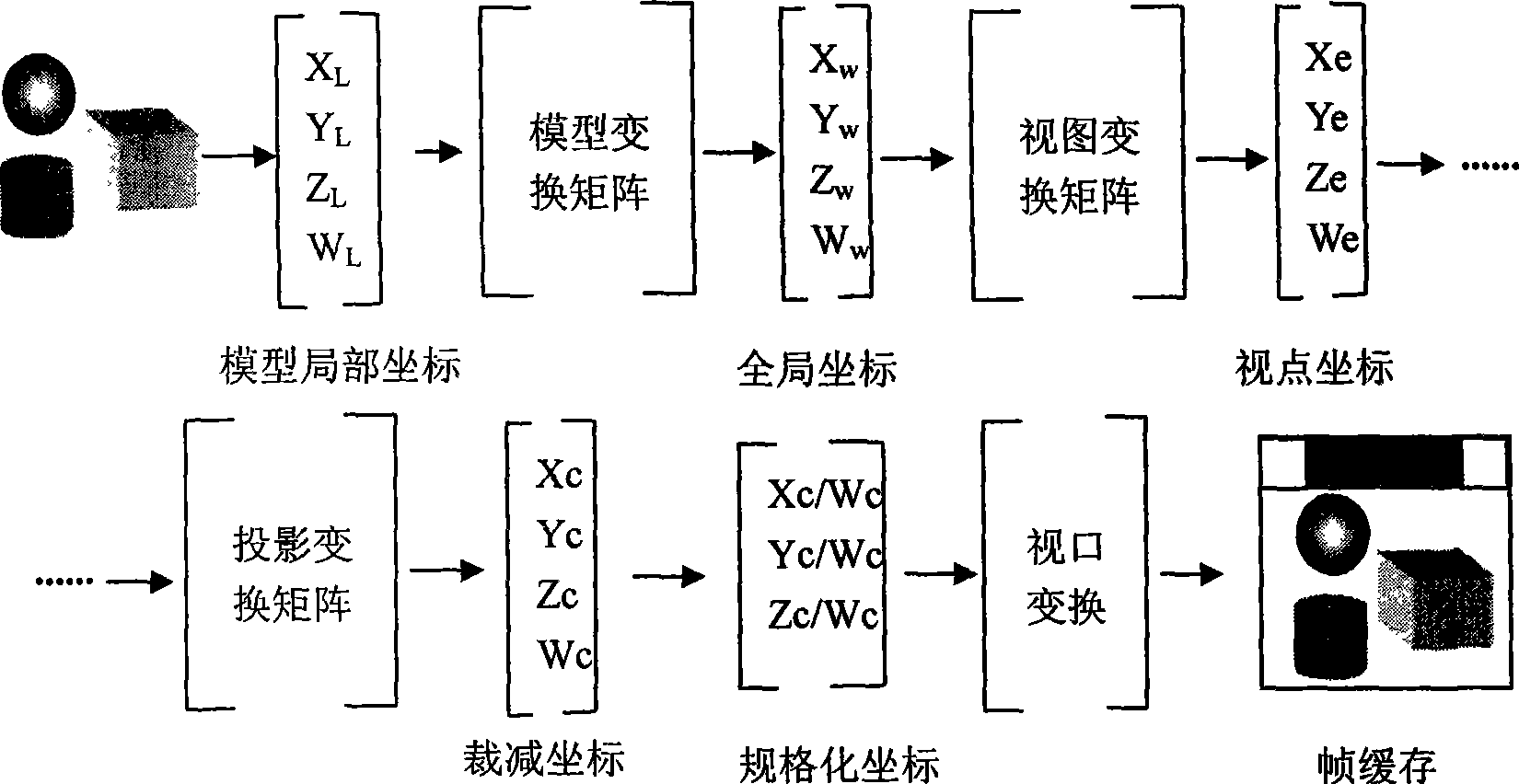 Truly three-dimensional stereo display method facing Skyline