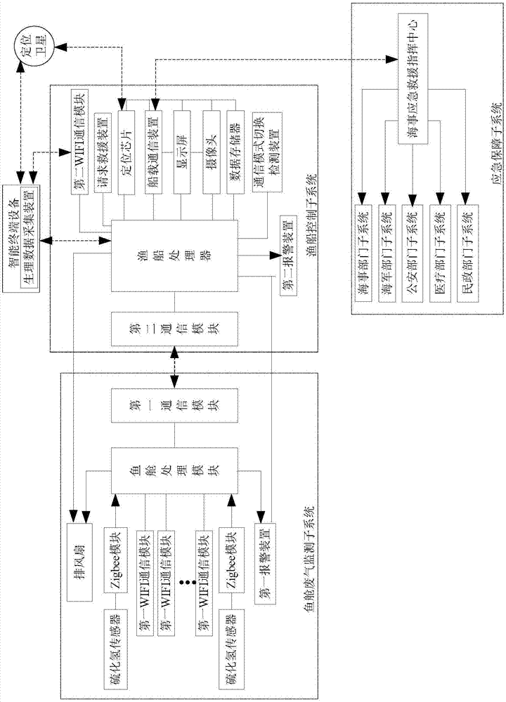 Real-time monitoring system and method for exhaust gas of fishing vessel