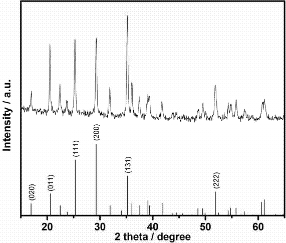 A full-dimensional nanocarbon-coated limnpo  <sub>4</sub> Granule preparation method