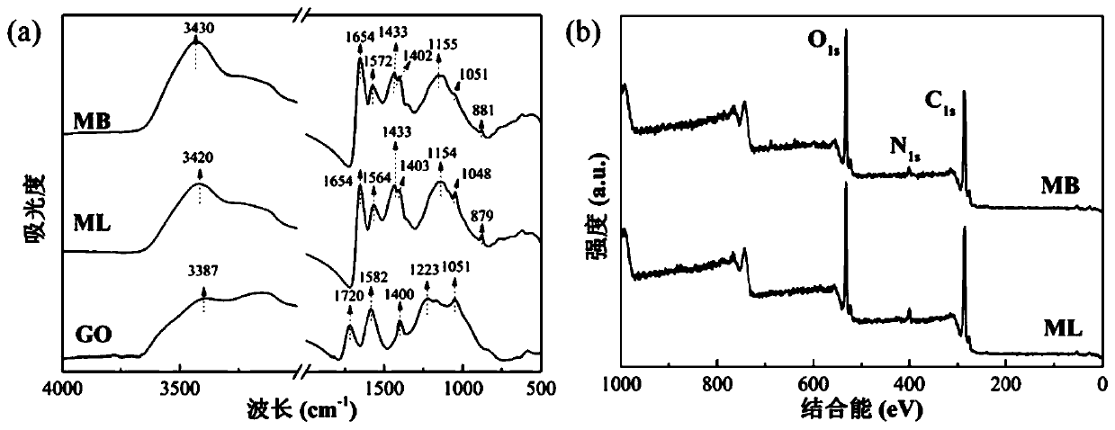 Graphene oxide composite membrane with pH responsiveness and preparation method and application thereof