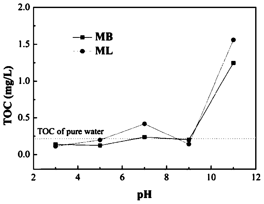 Graphene oxide composite membrane with pH responsiveness and preparation method and application thereof