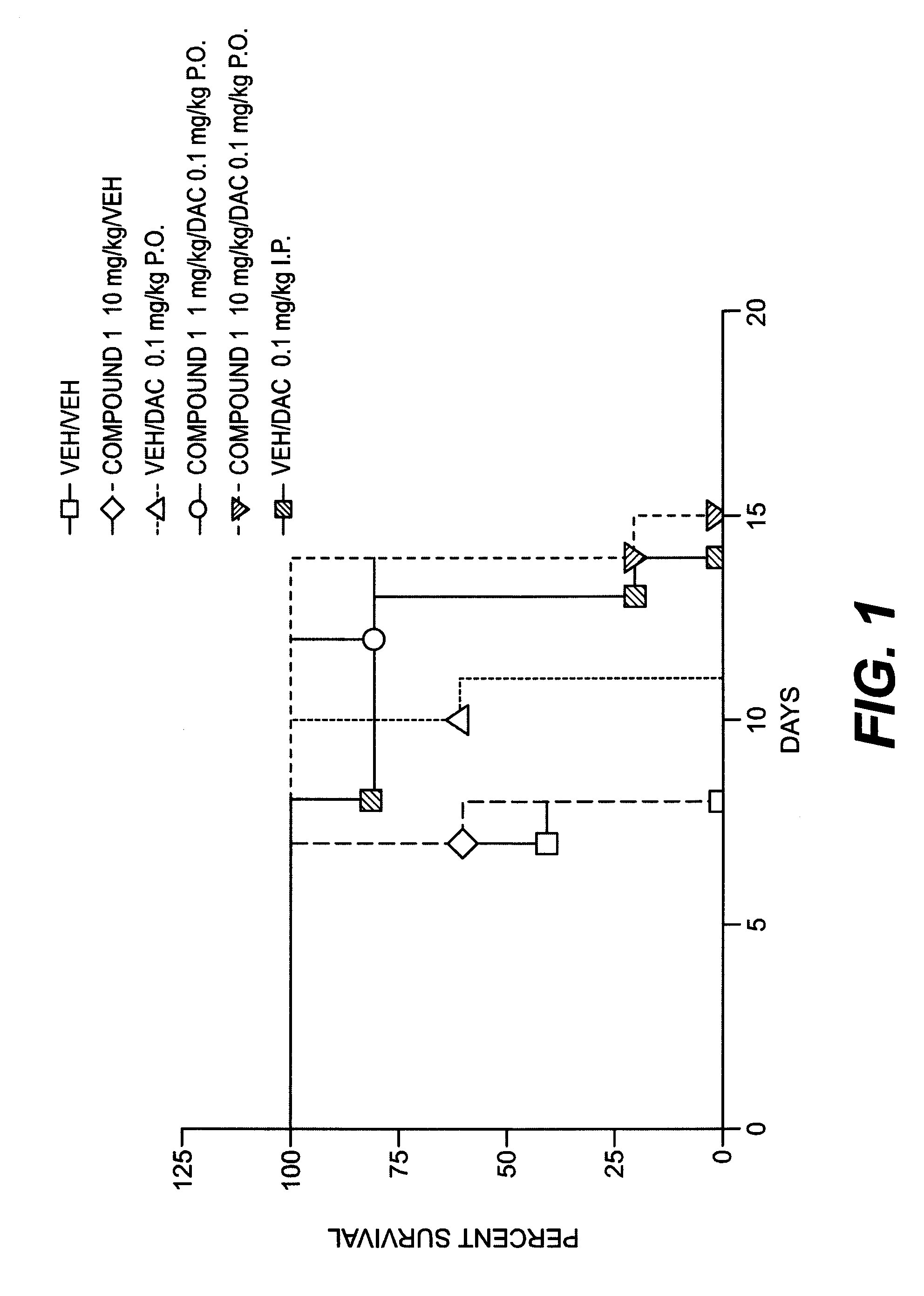 Certain Compounds, Compositions and Methods