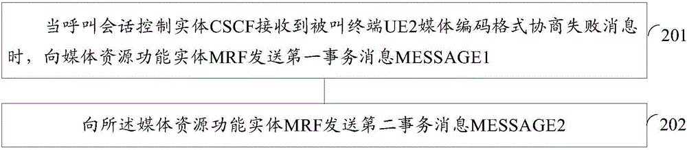 CSCF-based media encoding format conversion method and device