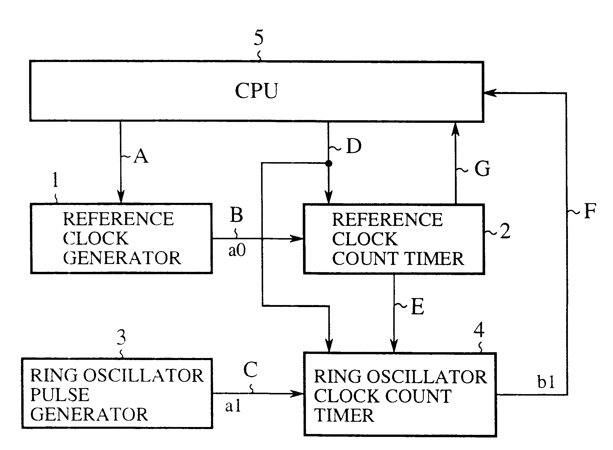 Ring oscillator clock frequency measuring method, ring oscillator clock frequency measuring circuit, and microcomputer