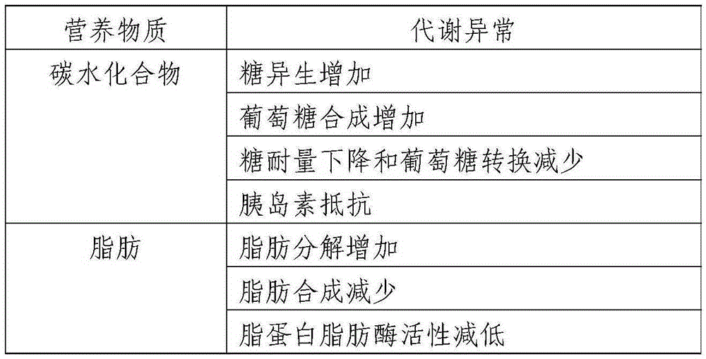 Tumor immunity type nutritional composition and application thereof