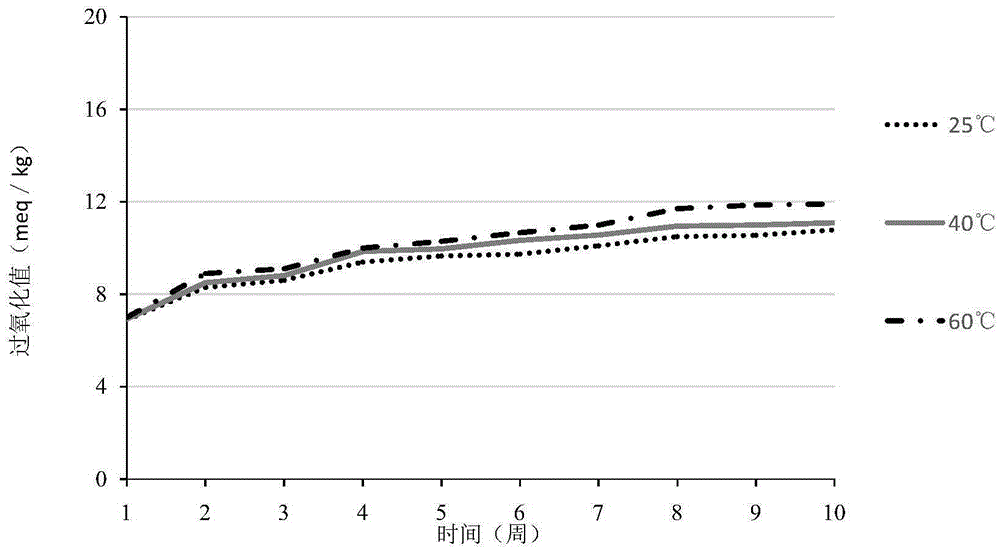 Tumor immunity type nutritional composition and application thereof