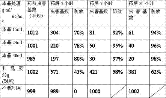 Insecticidal composition containing propylene glycol alginate and emamectin benzoate