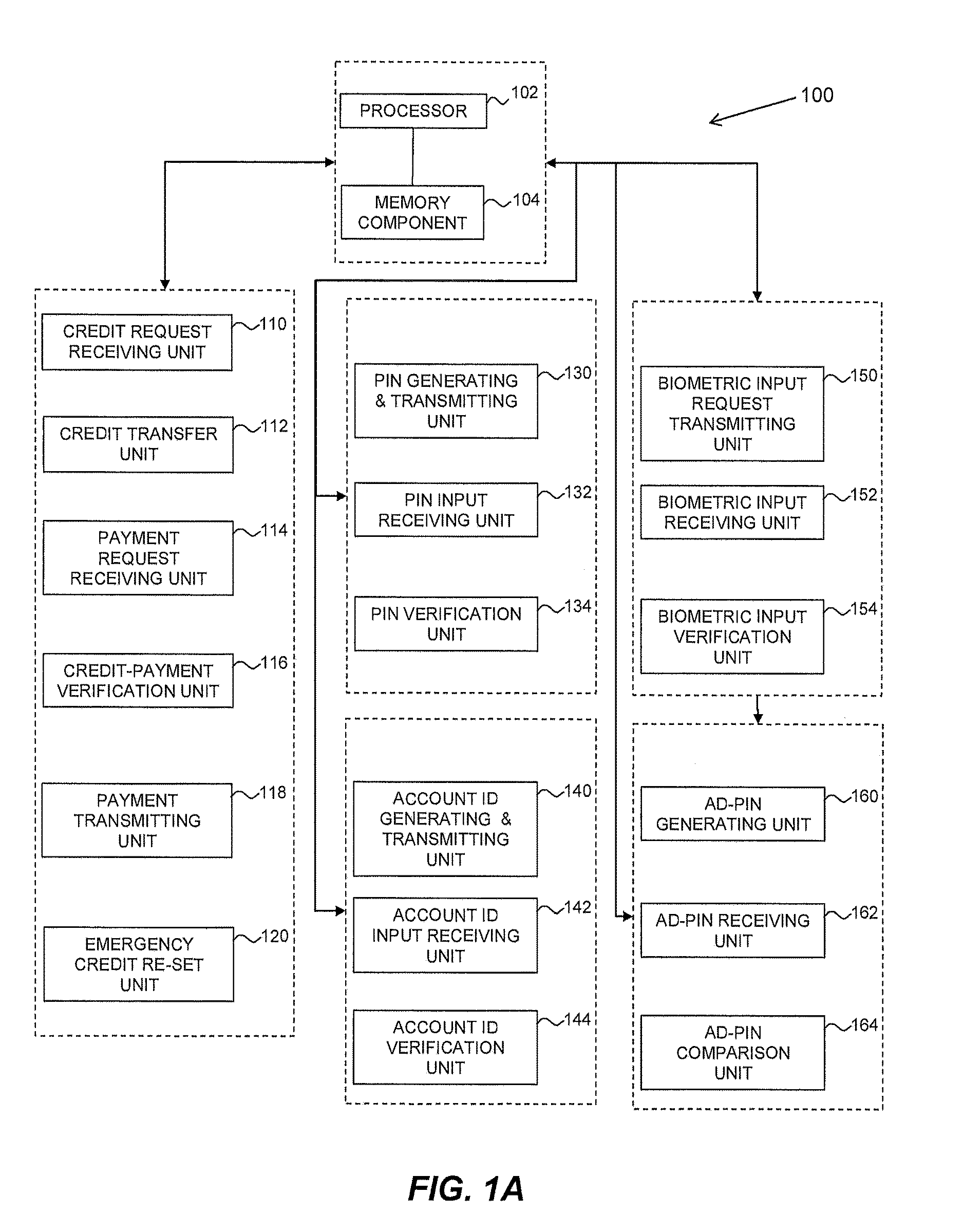 Method and system for secured processing of a credit card