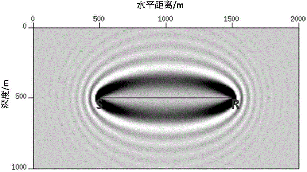 Method for acquiring seismic wave path through wave equation