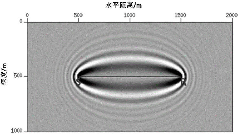 Method for acquiring seismic wave path through wave equation