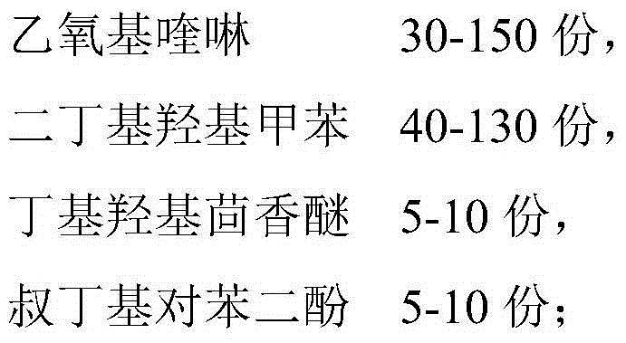 Compound antioxidant for feed and preparation method of compound antioxidant