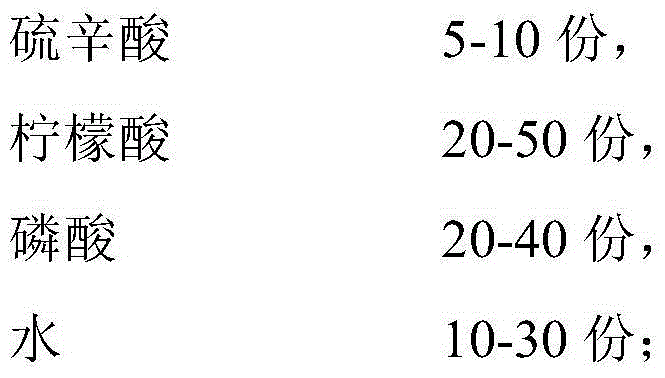 Compound antioxidant for feed and preparation method of compound antioxidant