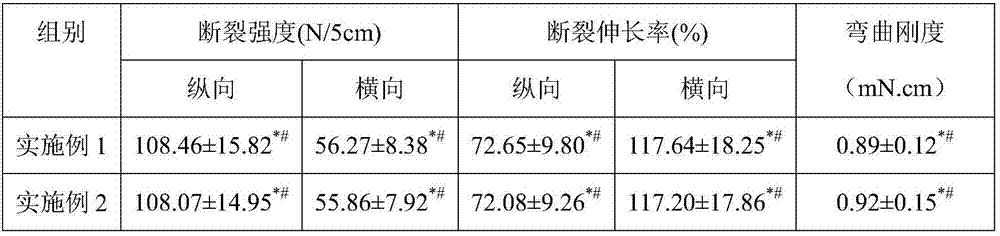 Wearable facial low-frequency electromagnetic physical therapy mask based on trace amount of biological electromagnetic stimulation