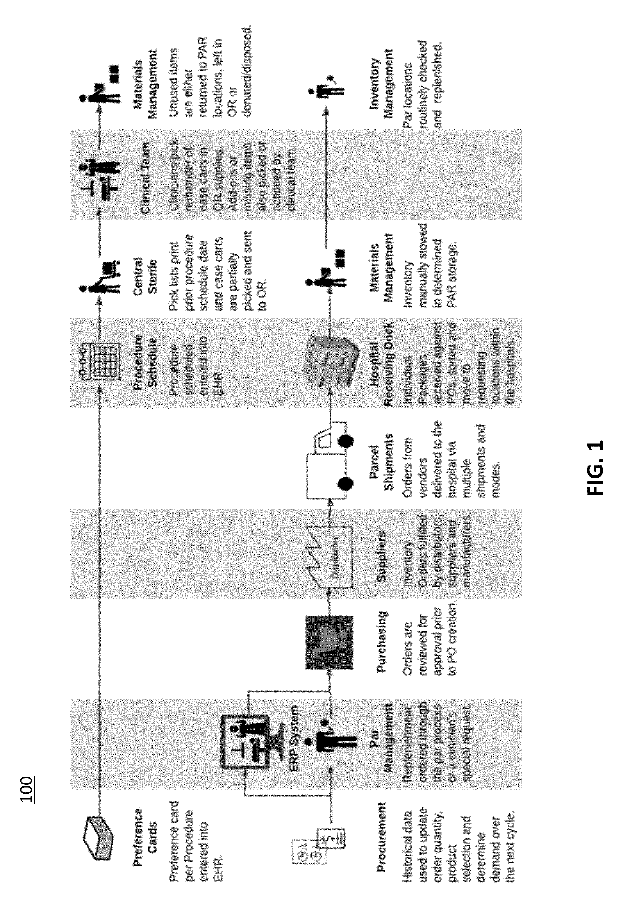 Healthcare supply chain management systems, methods, and computer program products