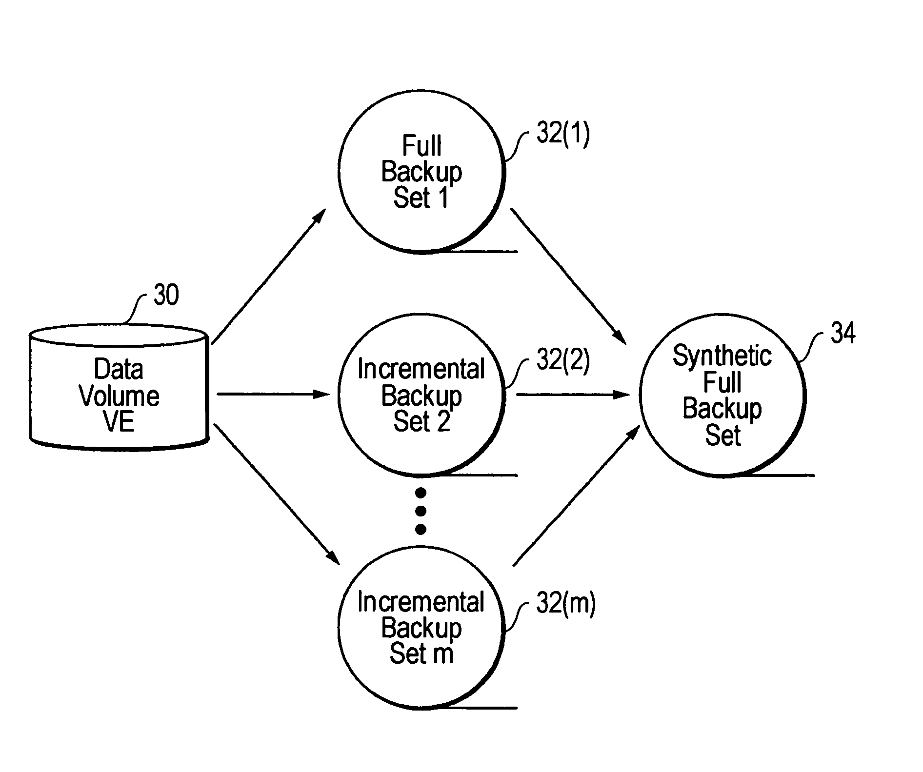 Synthesized backup set catalog