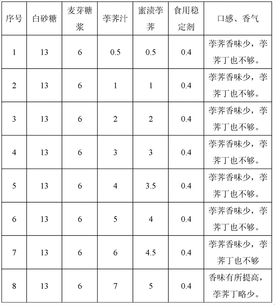 Frozen drink added with water chestnuts and preparation method thereof