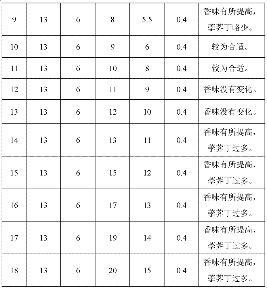 Frozen drink added with water chestnuts and preparation method thereof