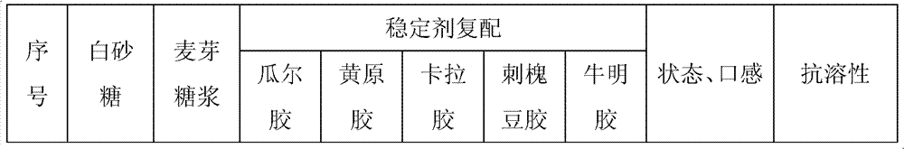 Frozen drink added with water chestnuts and preparation method thereof