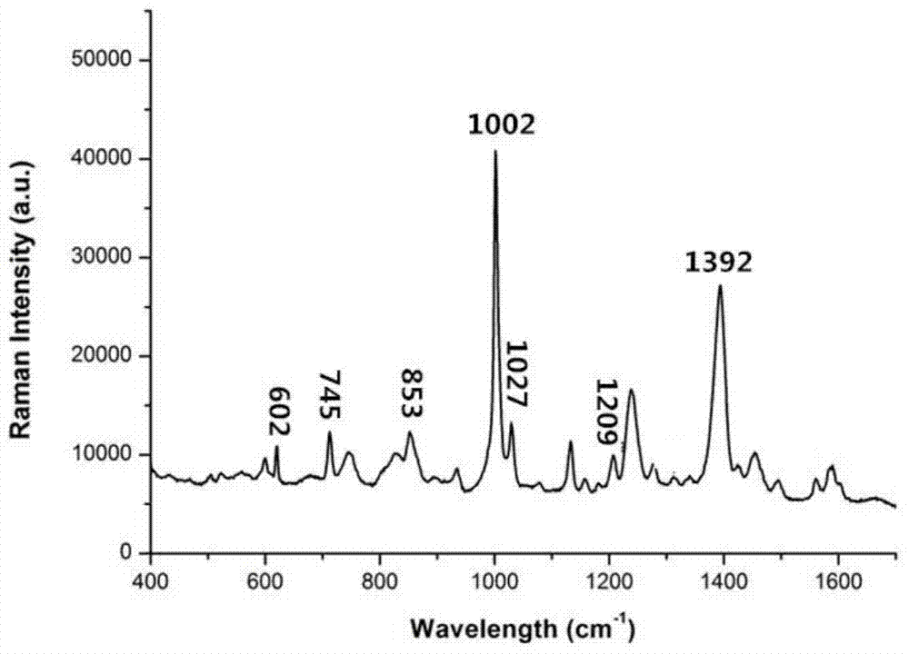 Method for detecting methylamphetamine in blood