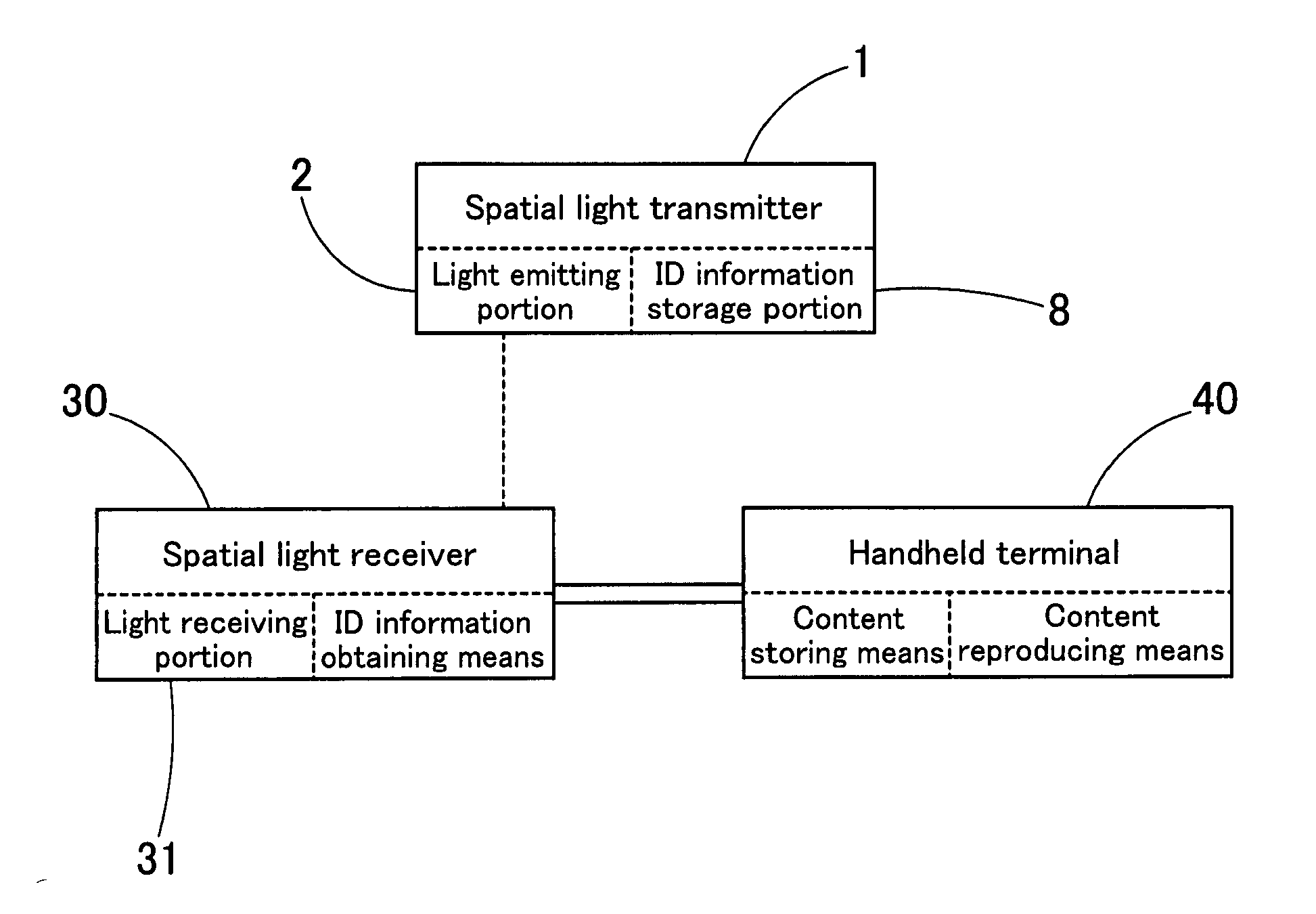 Content supplying system which uses spatial light transmission