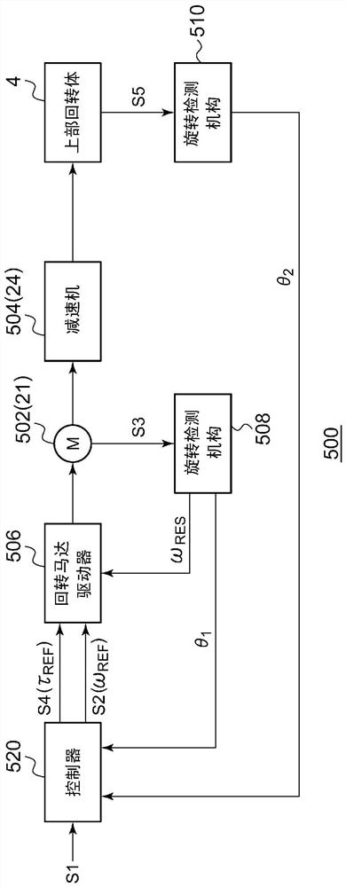 Rotary device