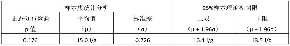 Method for evaluating sorghum by using enthalpy value