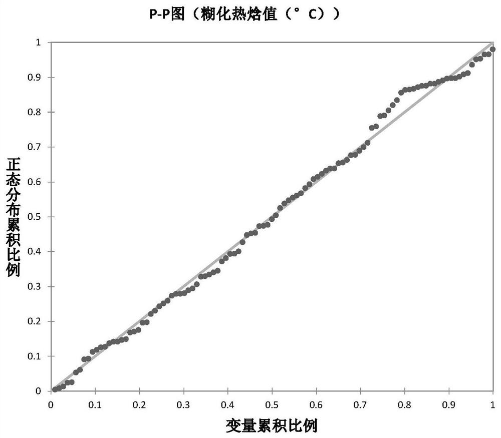 Method for evaluating sorghum by using enthalpy value