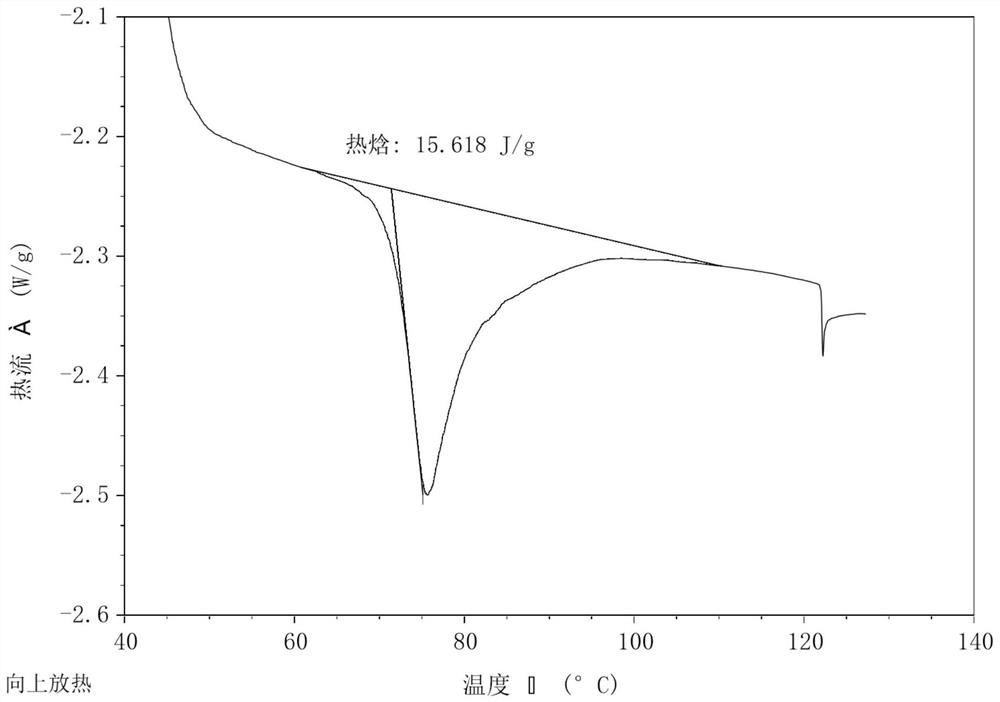 Method for evaluating sorghum by using enthalpy value