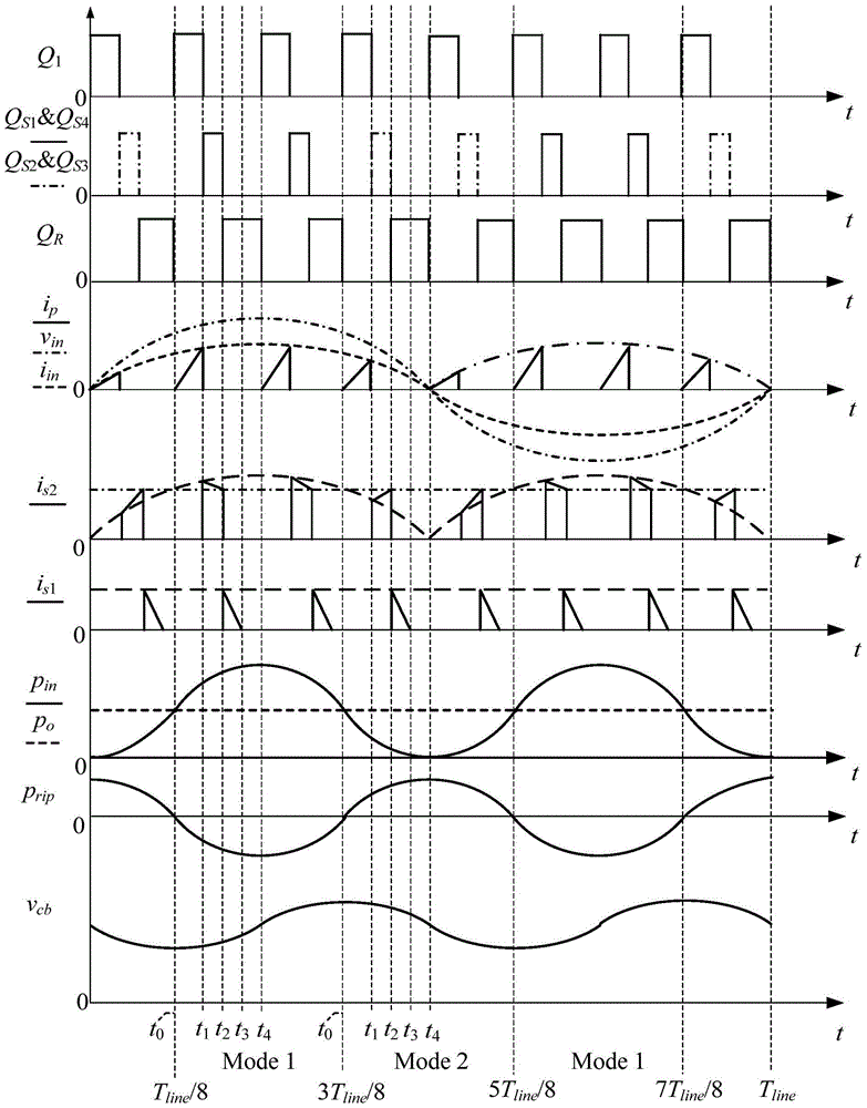 A single-stage non-electrolytic capacitor led drive power supply