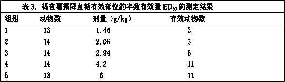 Preparation method and application of effective part of dioscorea persimilis for decreasing blood sugar