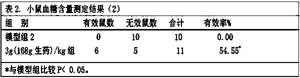 Preparation method and application of effective part of dioscorea persimilis for decreasing blood sugar