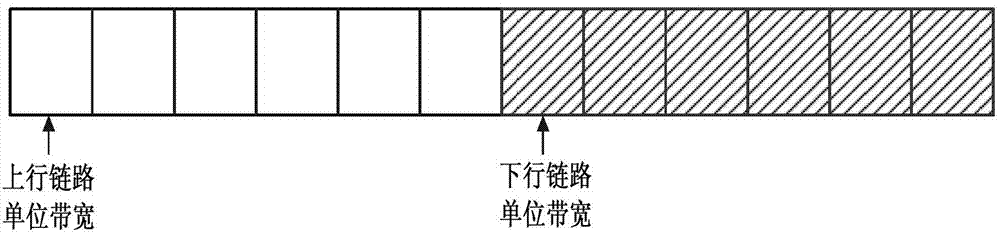 Adaptive duplexing method of dynamic bandwidth allocation in wireless communications system