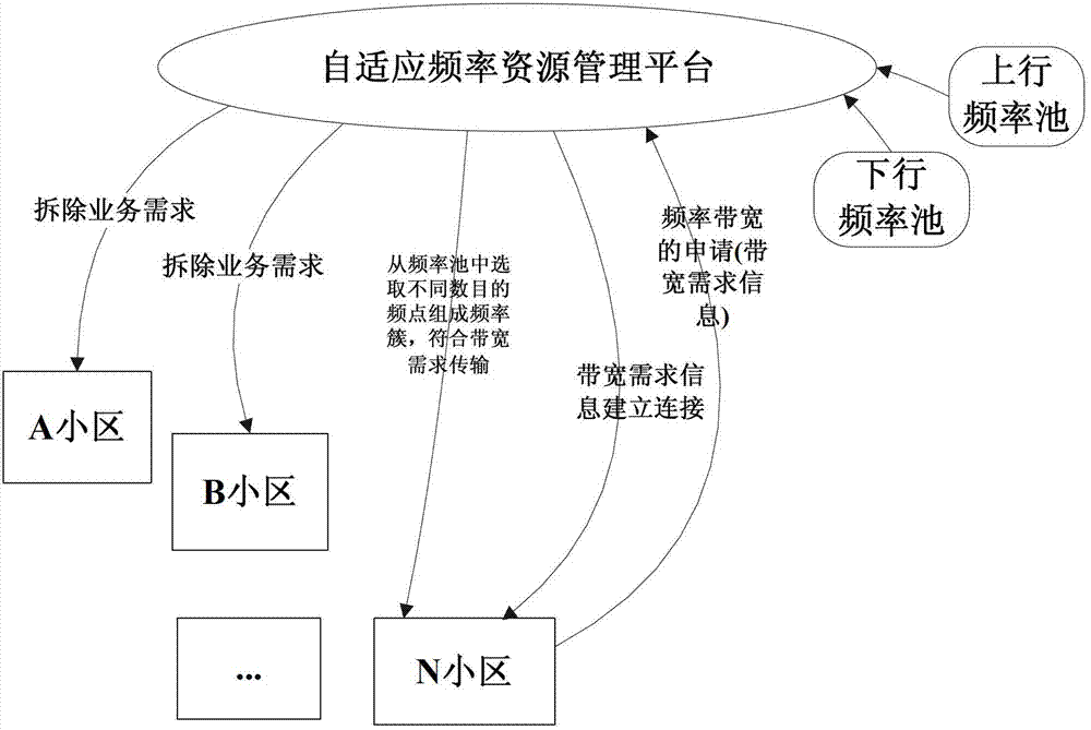 Adaptive duplexing method of dynamic bandwidth allocation in wireless communications system