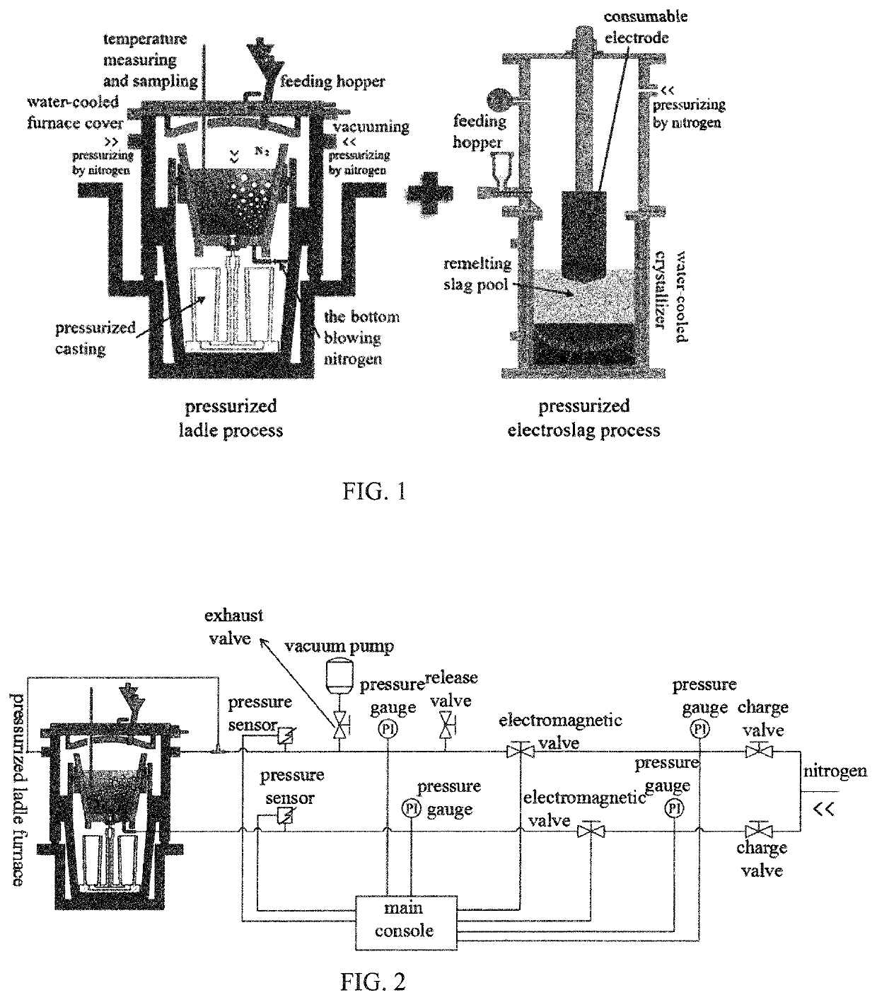 Method for produing high nitrogen steel by duplex melting process of pressurized ladle refining and pressurized electroslag remelting