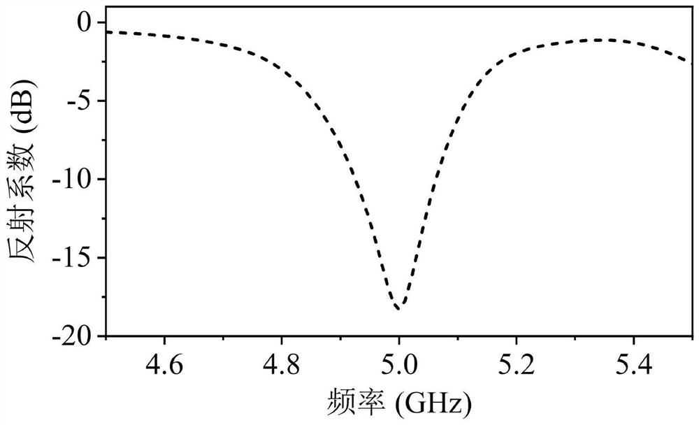 Directional diagram reconfigurable antenna based on switchable director