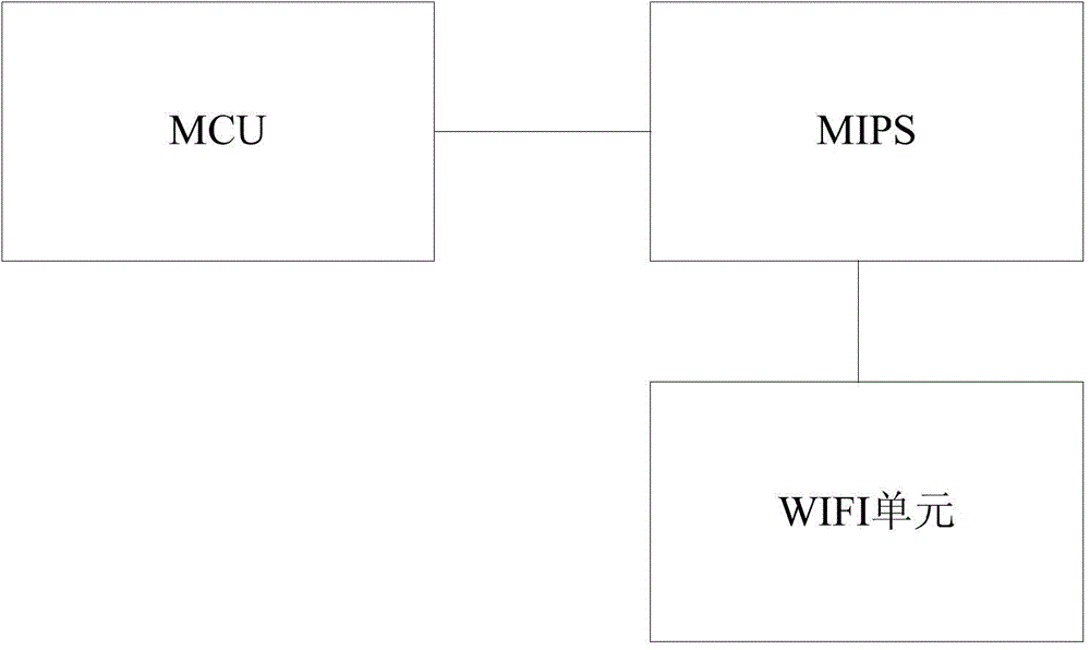 WIFI (Wireless-Fidelity) upgrading method and apparatus for operation system of vehicle-mounted terminal