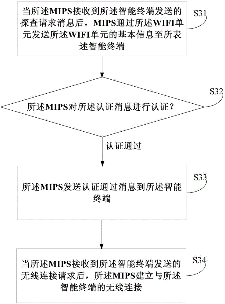 WIFI (Wireless-Fidelity) upgrading method and apparatus for operation system of vehicle-mounted terminal