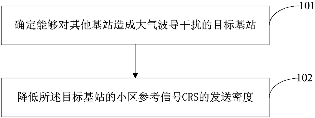 Downlink signal transmission method and device, computer readable storage medium and base station