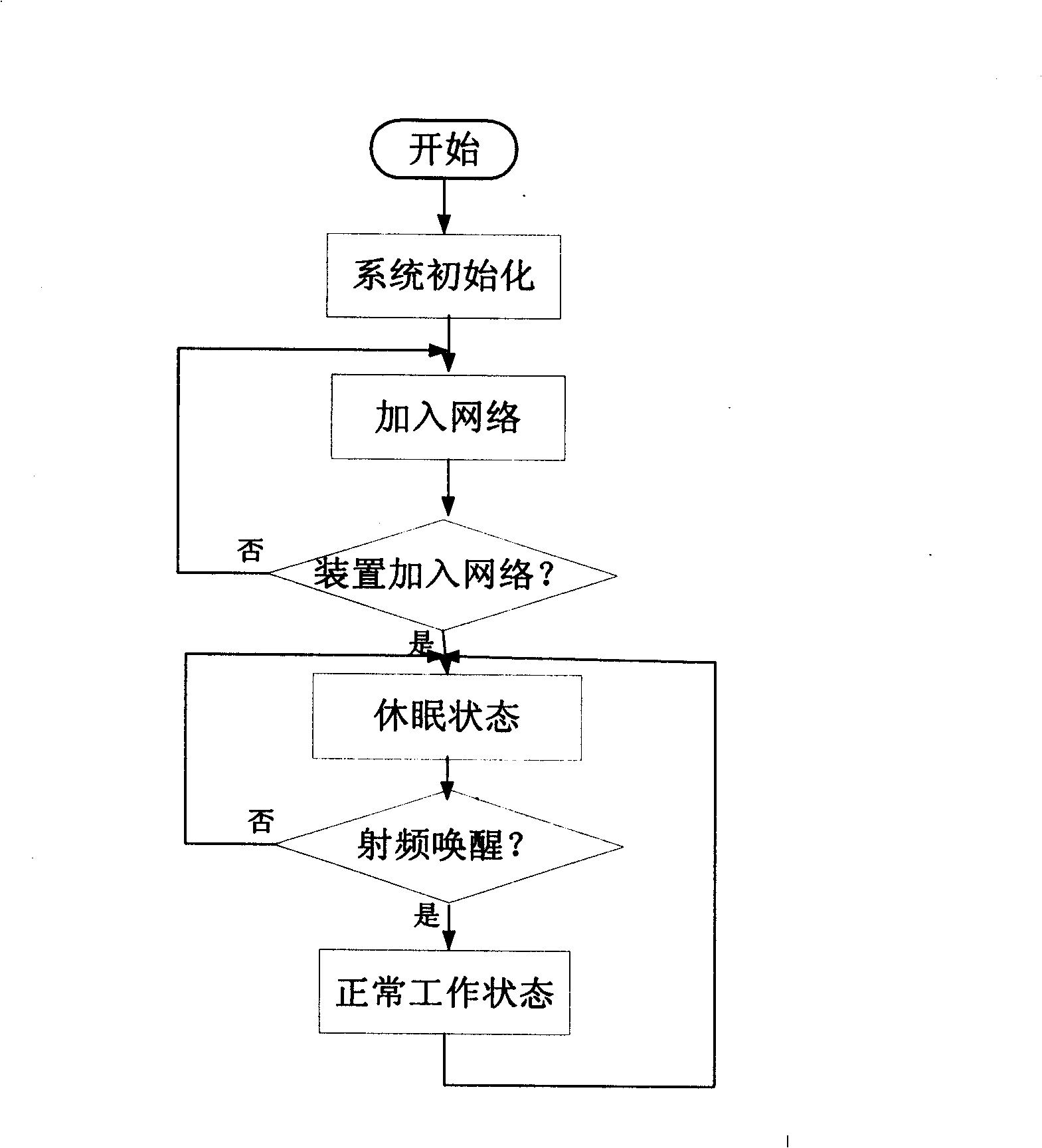 Wireless sensor network apparatus for underwater information acquisition and implementing method thereof