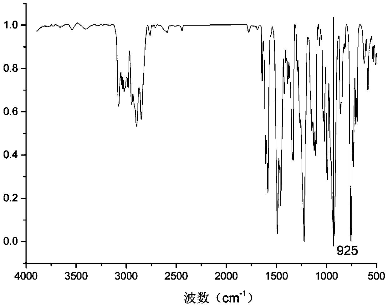 Olefin-benzoxazine copolymer oligomer, cross-linked resin and preparation method thereof