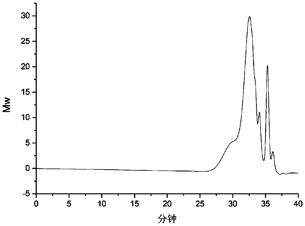 Olefin-benzoxazine copolymer oligomer, cross-linked resin and preparation method thereof