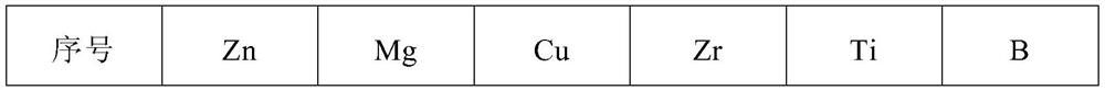 Novel particle-reinforced 7XXX aluminum alloy thin strip and preparation method thereof