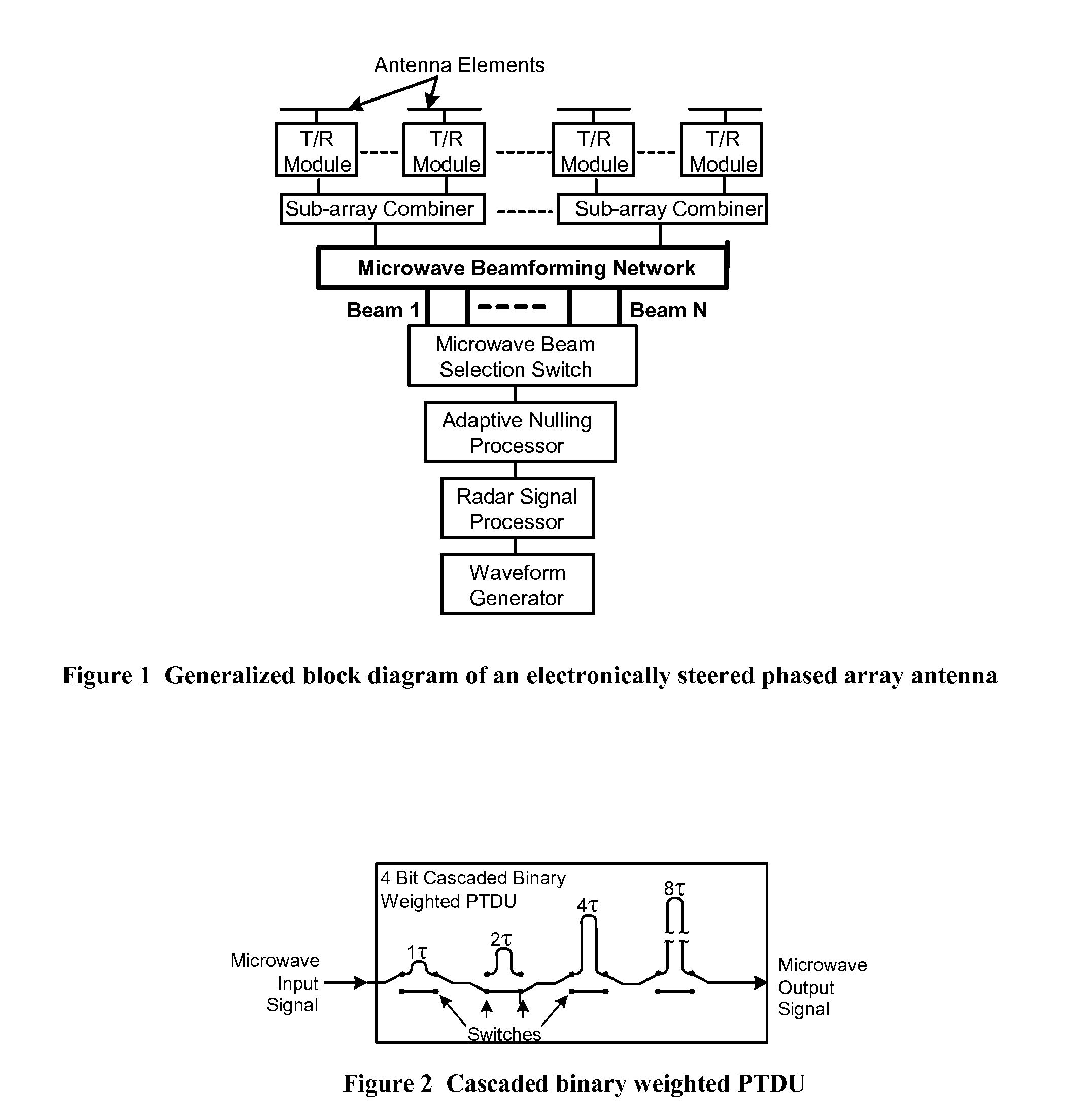 Multi Beam Photonic Beamformer