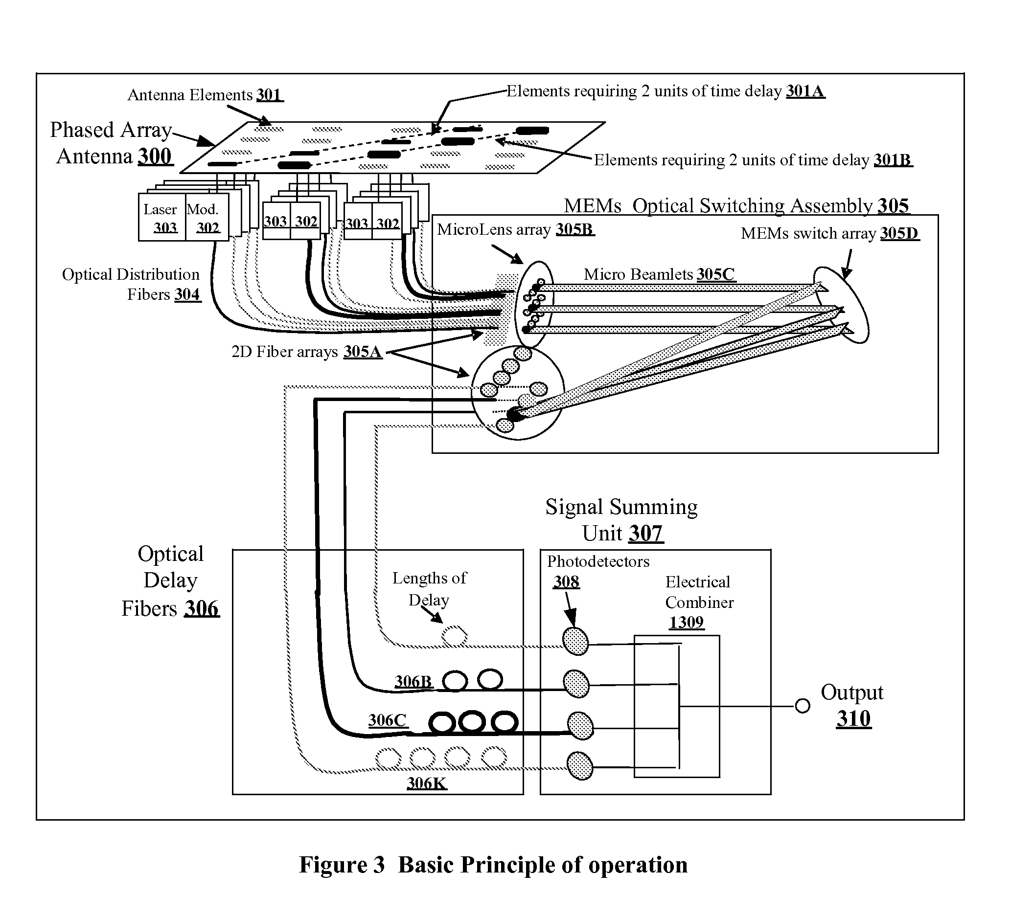 Multi Beam Photonic Beamformer