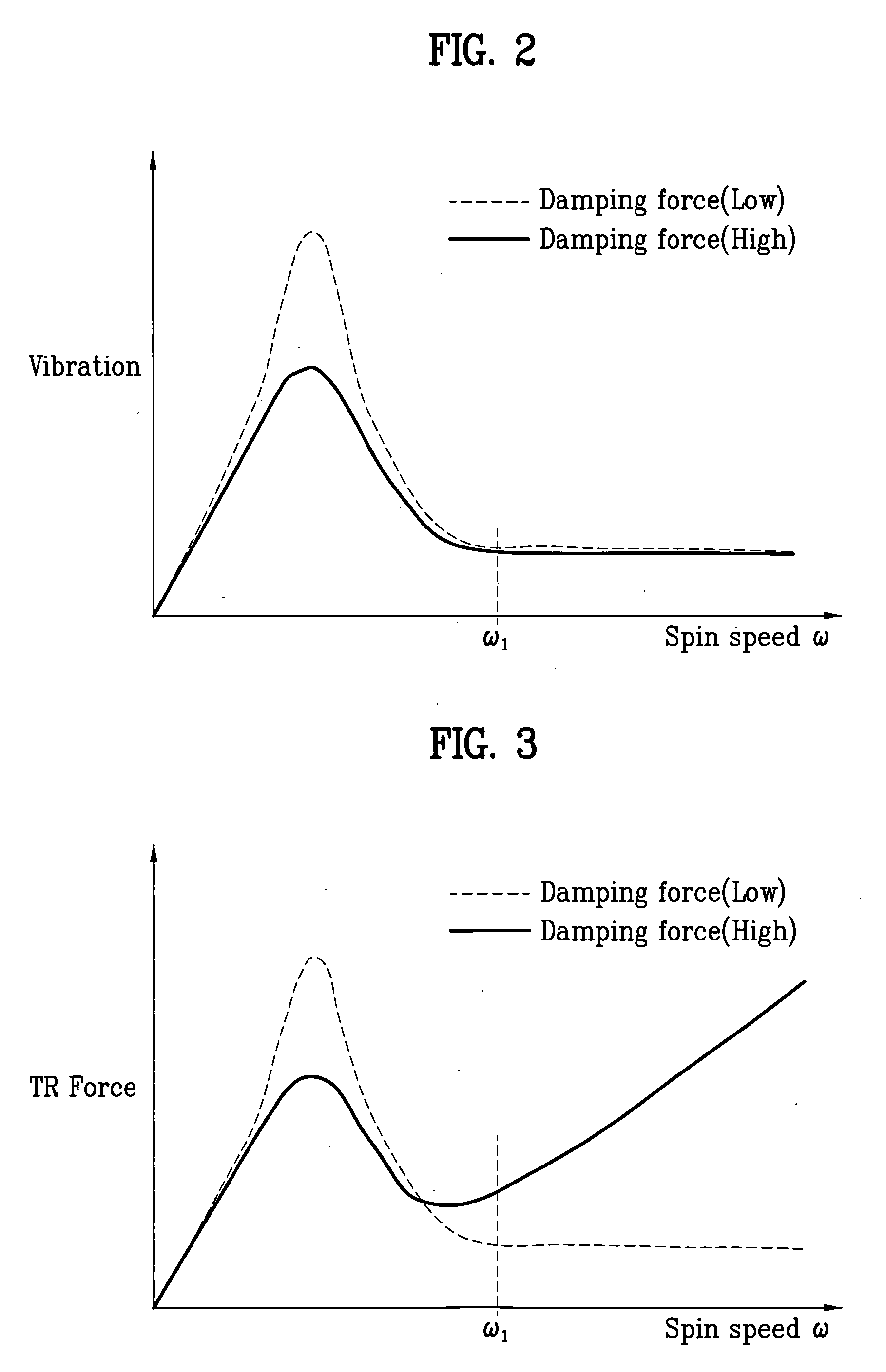 Damper for damping vibration and washing machine having the same