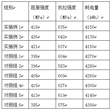 Additive for improving mechanical properties of a silicon-manganese alloy